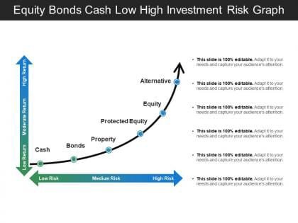 How to Build a Low-Risk Passive Income Stream (Even with Little Capital)