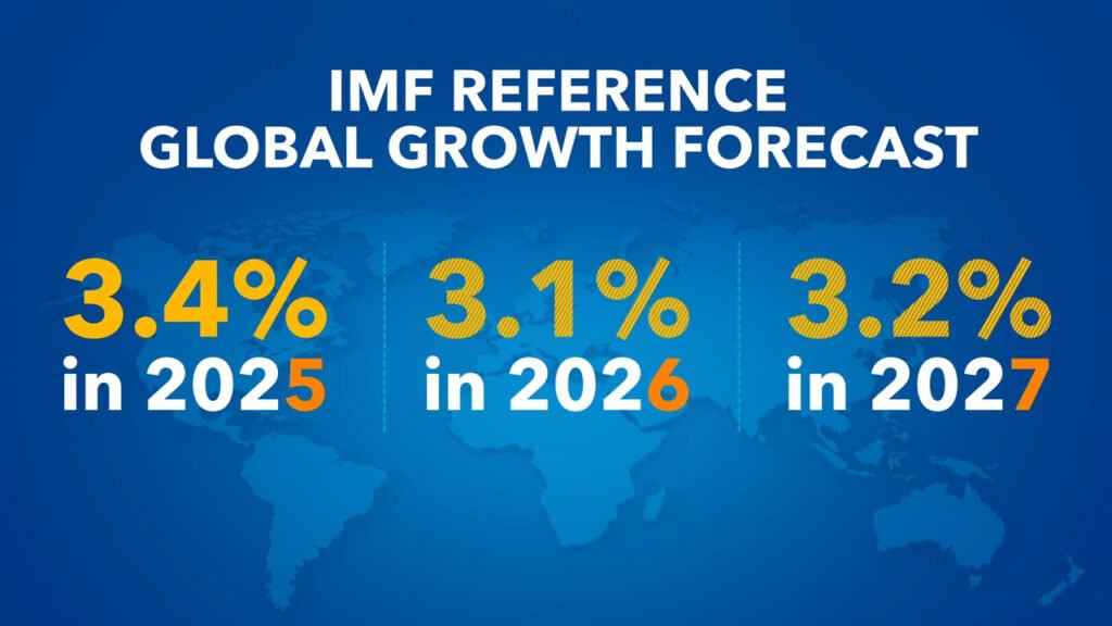 Global Economic Outlook 2026: Growth, Inflation, and Risks