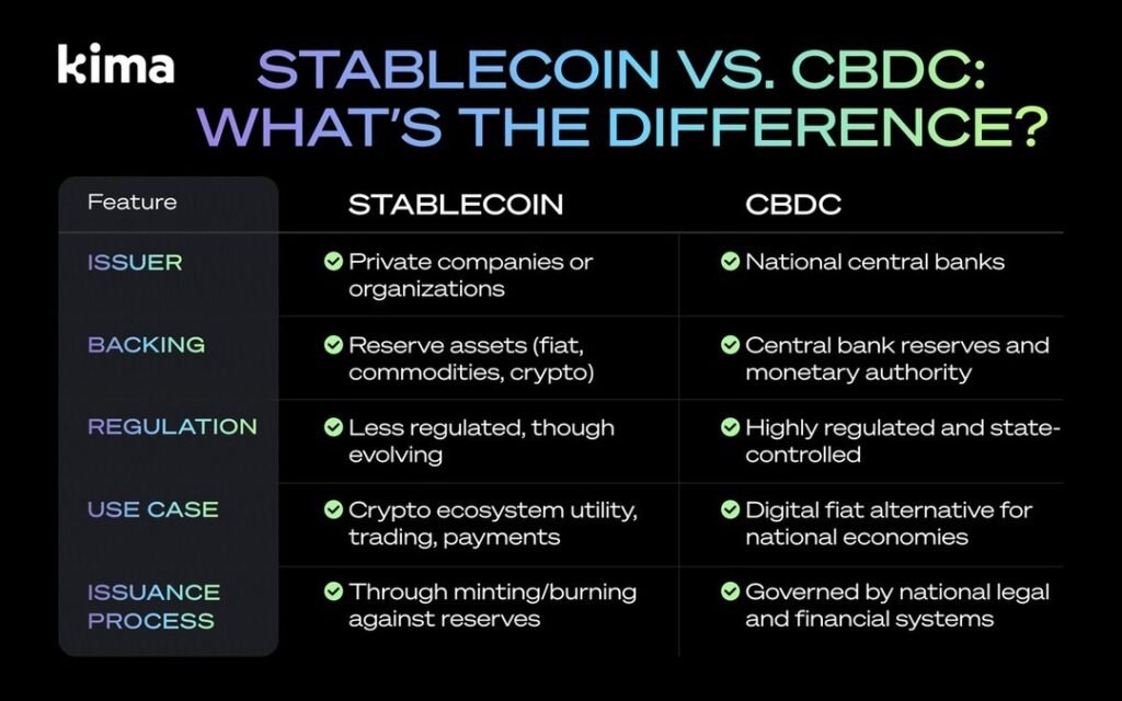CBDC vs Stablecoins: What’s the Real Difference for Digital Payments?