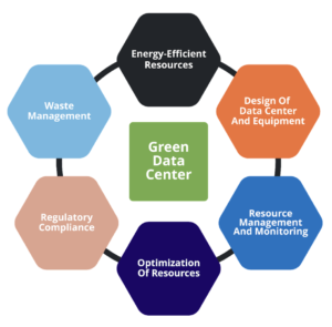 How Green Data Centers Are Lowering Energy Costs for Tech Startups