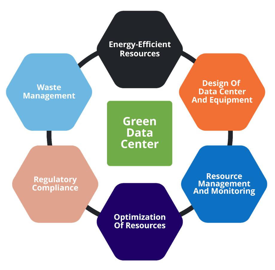 How Green Data Centers Are Lowering Energy Costs for Tech Startups