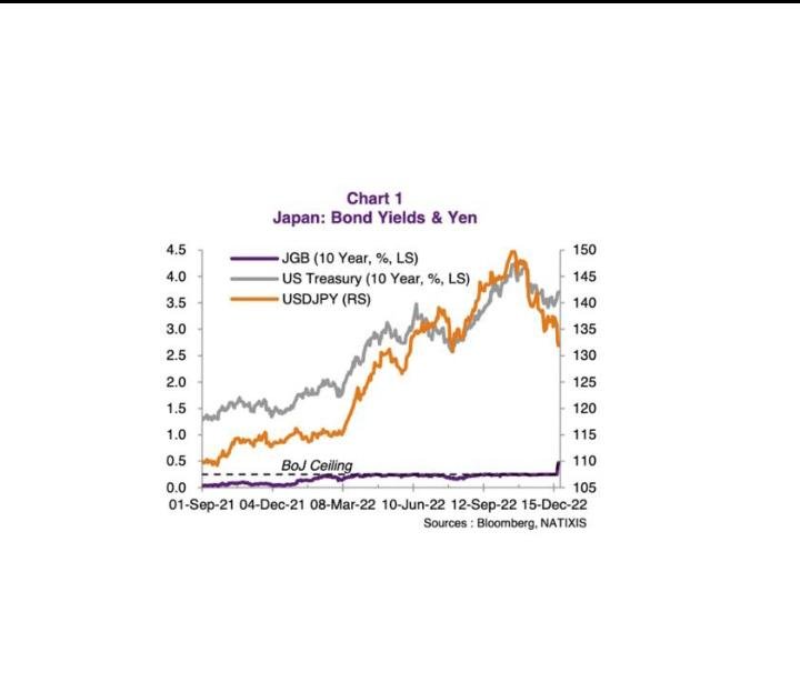 Why Higher JGB Yields Affect Government Borrowing
