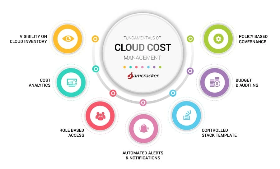 How Edge Computing Can Reduce Cloud Storage