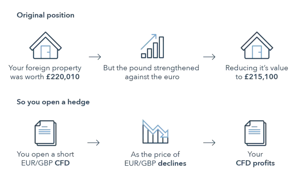 How Small Businesses Protect Margins Against Currency Fluctuation (FX Hedging Basics)