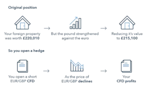 How Small Businesses Protect Margins Against Currency Fluctuation (FX Hedging Basics)